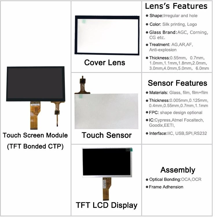 Raspberry Touchscreen